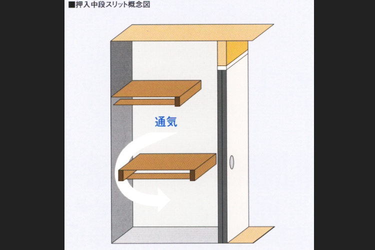 押入中段スリットの概念図