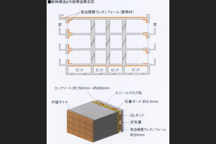 断熱・結露対策の概念図