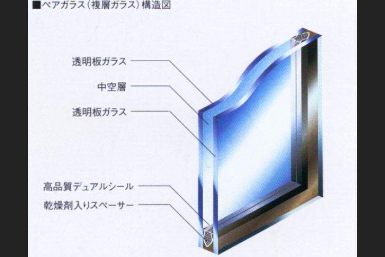 ペアガラスの概念図