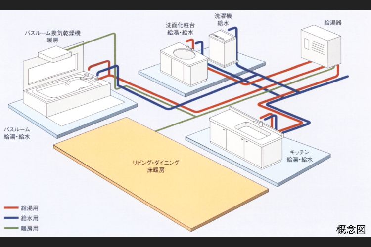 給湯システムの概念図