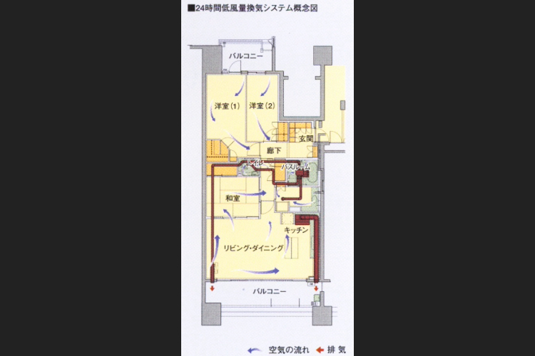 24時間低風量換気システムの概念図