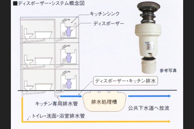 ディスポーザーの概念図