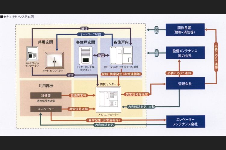 24時間セキュリティシステムの概念図