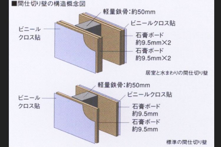 間仕切り壁の概念図