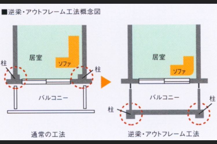 アウトフレーム工法の概念図