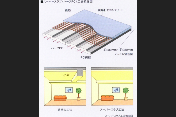 スーパースラブの概念図