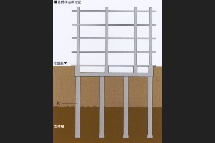 基礎構造の概念図