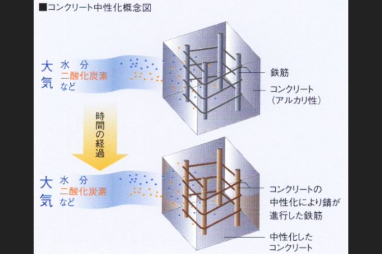 コンクリートの品質の概念図