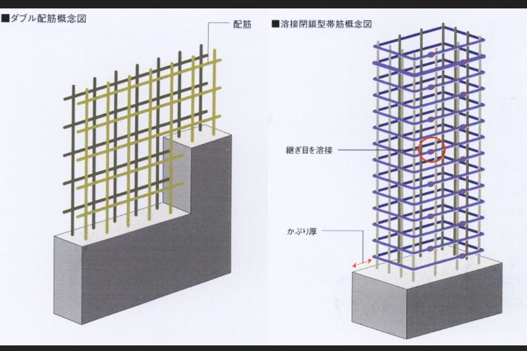溶接閉鎖型帯筋の概念図